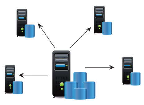 System Virtualization